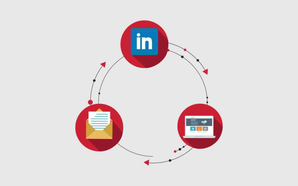 blog why your marketing